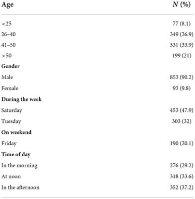 Drivers' unsafe behaviors in Iran: An investigation in West Azerbaijan